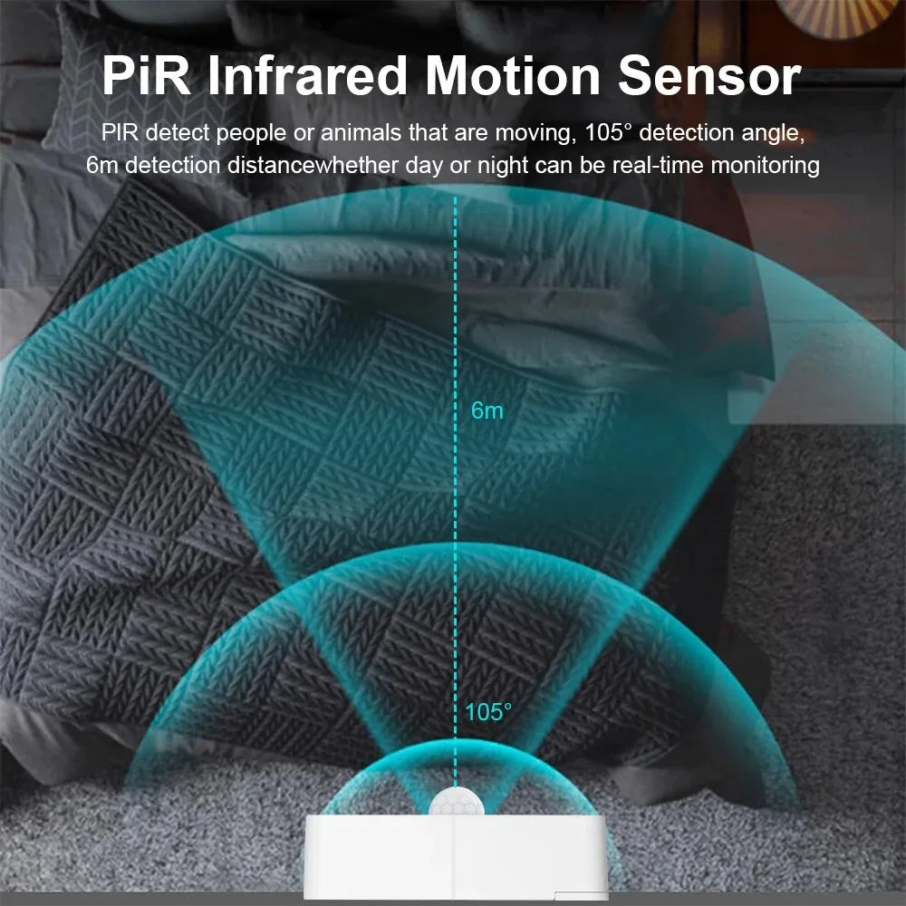 SmartSense PIR