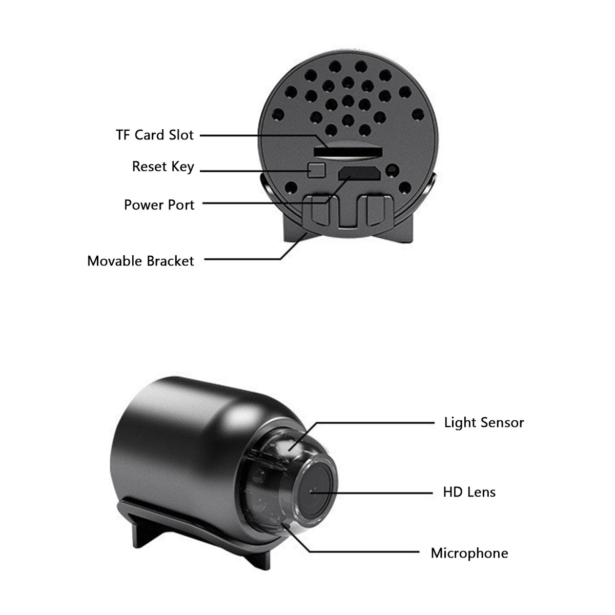 MiniGuard